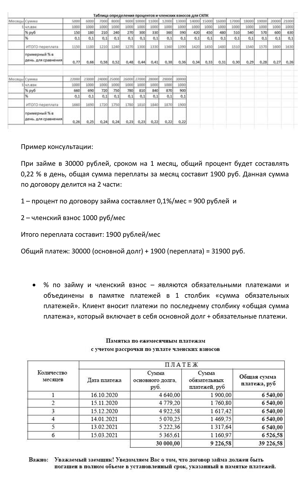 График платежей заемщику не выдают — только памятку. Взнос в ней указан и учтен в размере переплаты, согласно памятке он составляет 1000 <span class=ruble>Р</span>. Вот только с этой памяткой прийти в суд не получится: подписи агента на ней нет