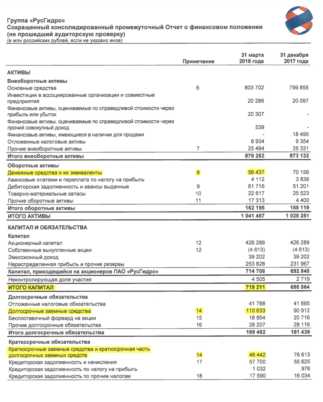 Страница 1 отчета «Русгидро» за 1 квартал 2018 года