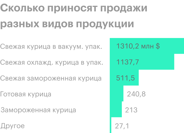 Источник: годовой отчет компании, стр. 55 (60)