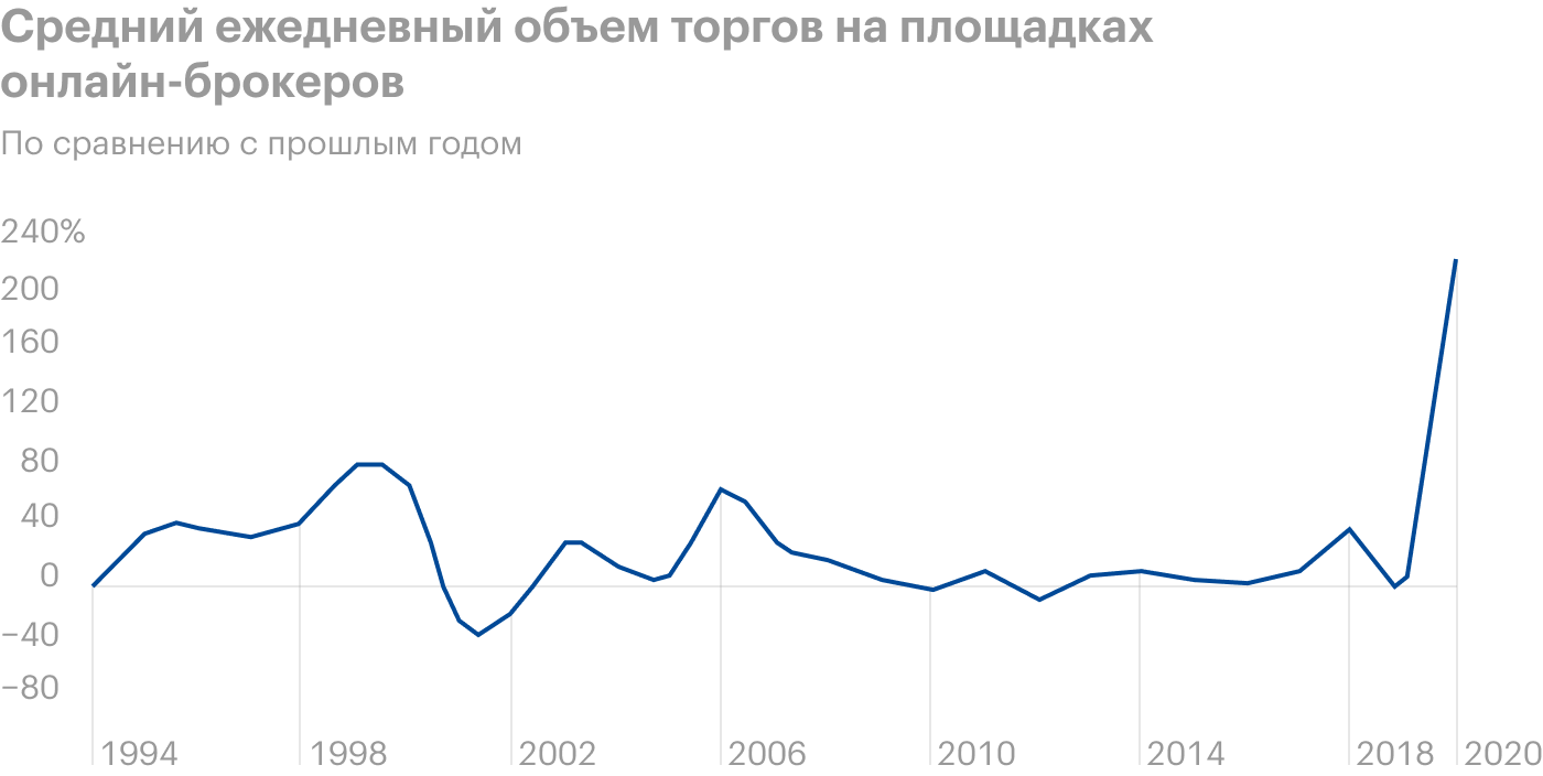 SailPoint Technologies и аутентификация пользователя