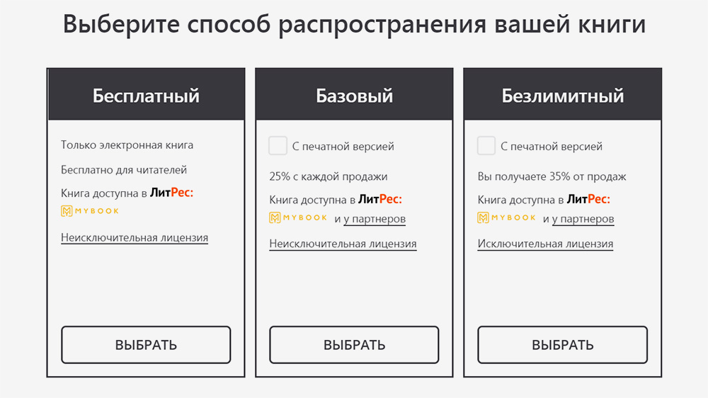 «Литрес» забирает себе 65% от цены книги, если лицензия исключительная, и 75% — если неисключительная