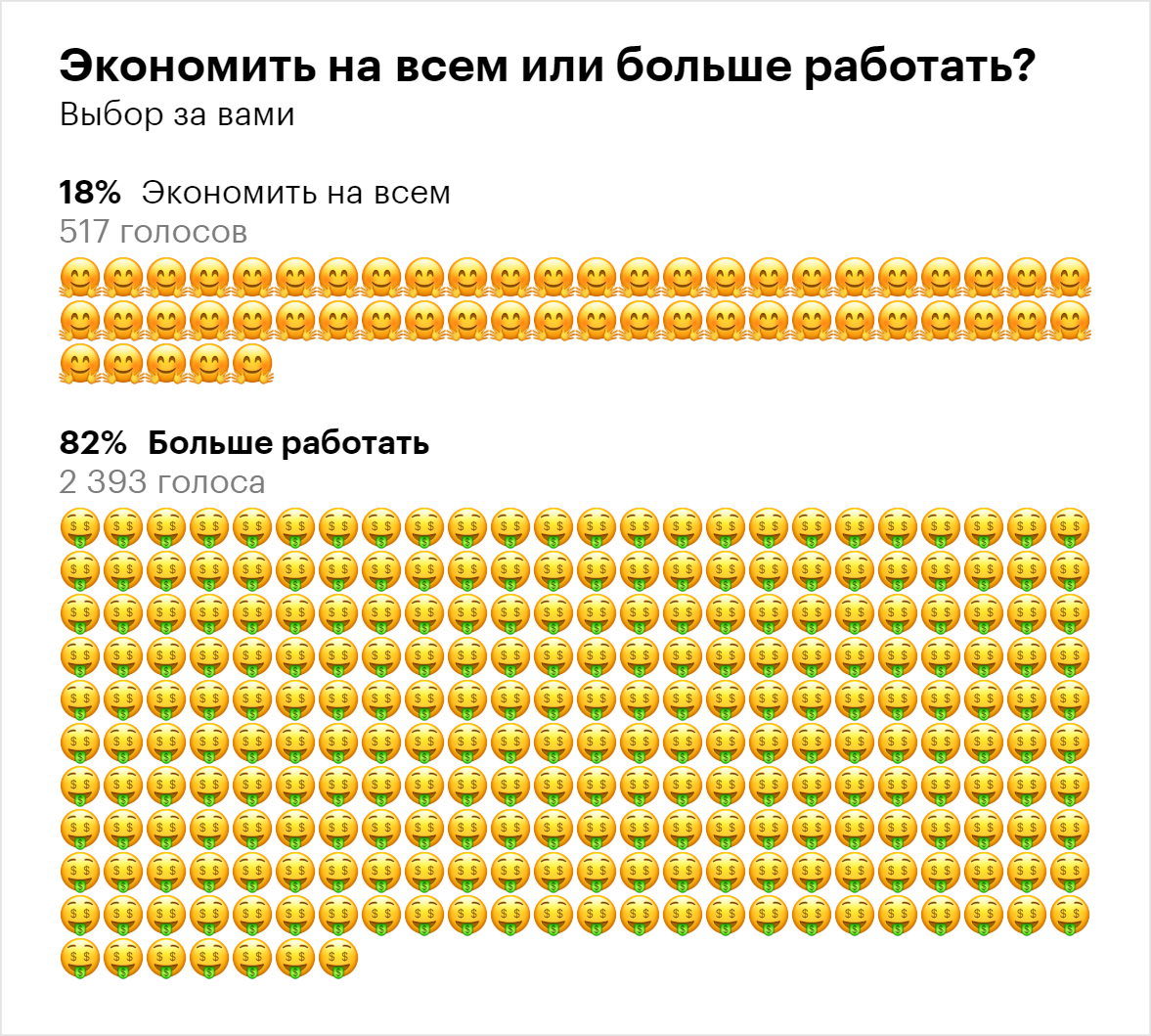Трудяги вырвались вперед