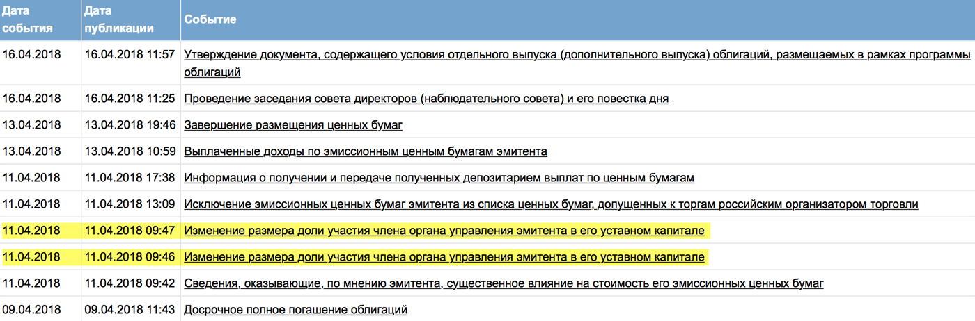 Карточка Сбербанка в Центре раскрытия корпоративной информации
