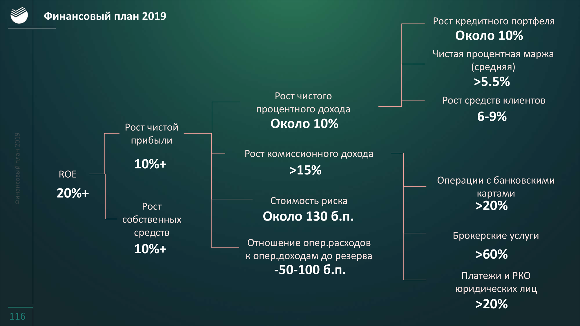 Кредит для малого бизнеса в сбербанке условия в 2020 году