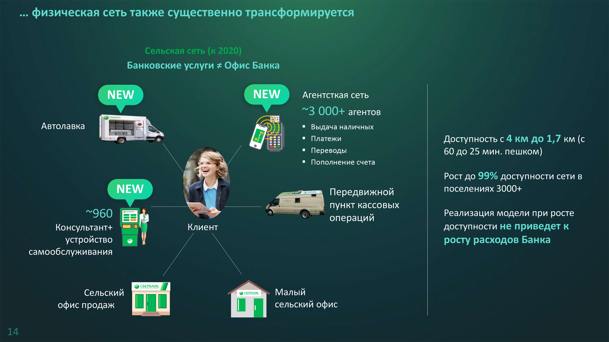 В банке не брезгуют современными технологиями, чтобы привлечь больше клиентов: используют автолавки и малые сельские офисы