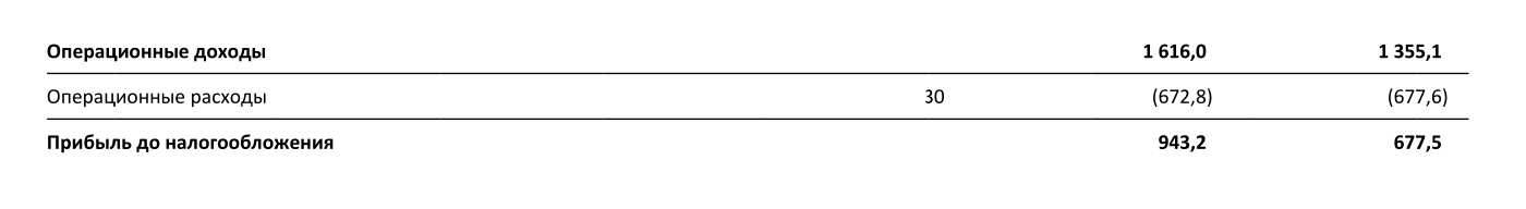 Страница 12 отчета Сбербанка по итогам 2017 года. Левый столбец — 2017, правый — 2016 год