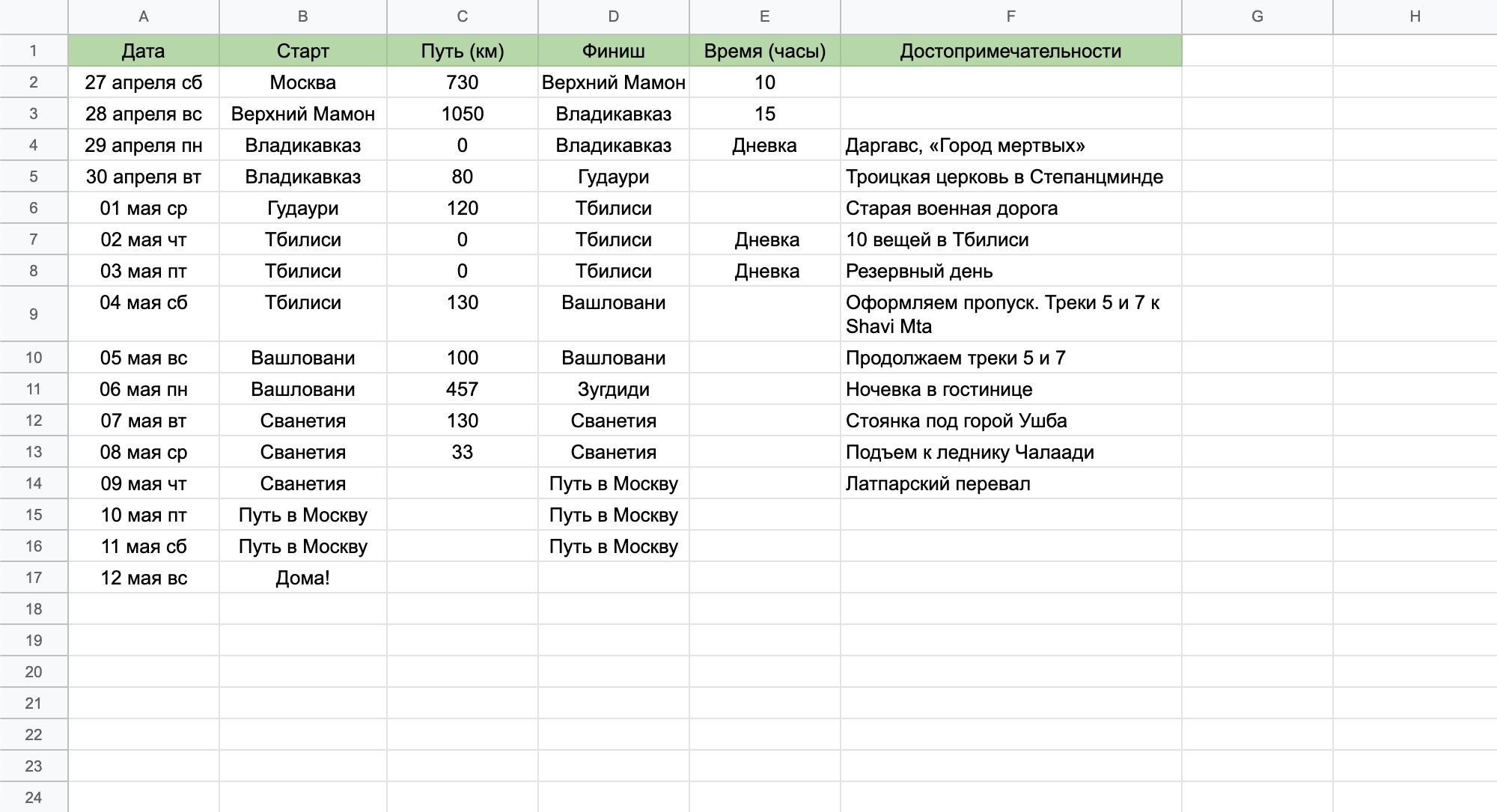 Наш запланированный маршрут