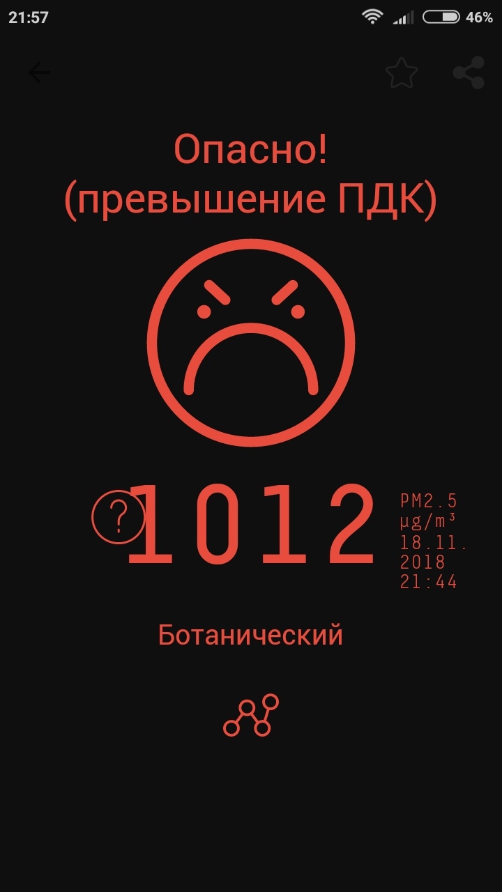 Я пишу эту статью, а концентрация вредных веществ в микрорайоне Ботанический в Красноярске — 1012 микрограмм на м³ при норме 25—35 микрограмм на м³