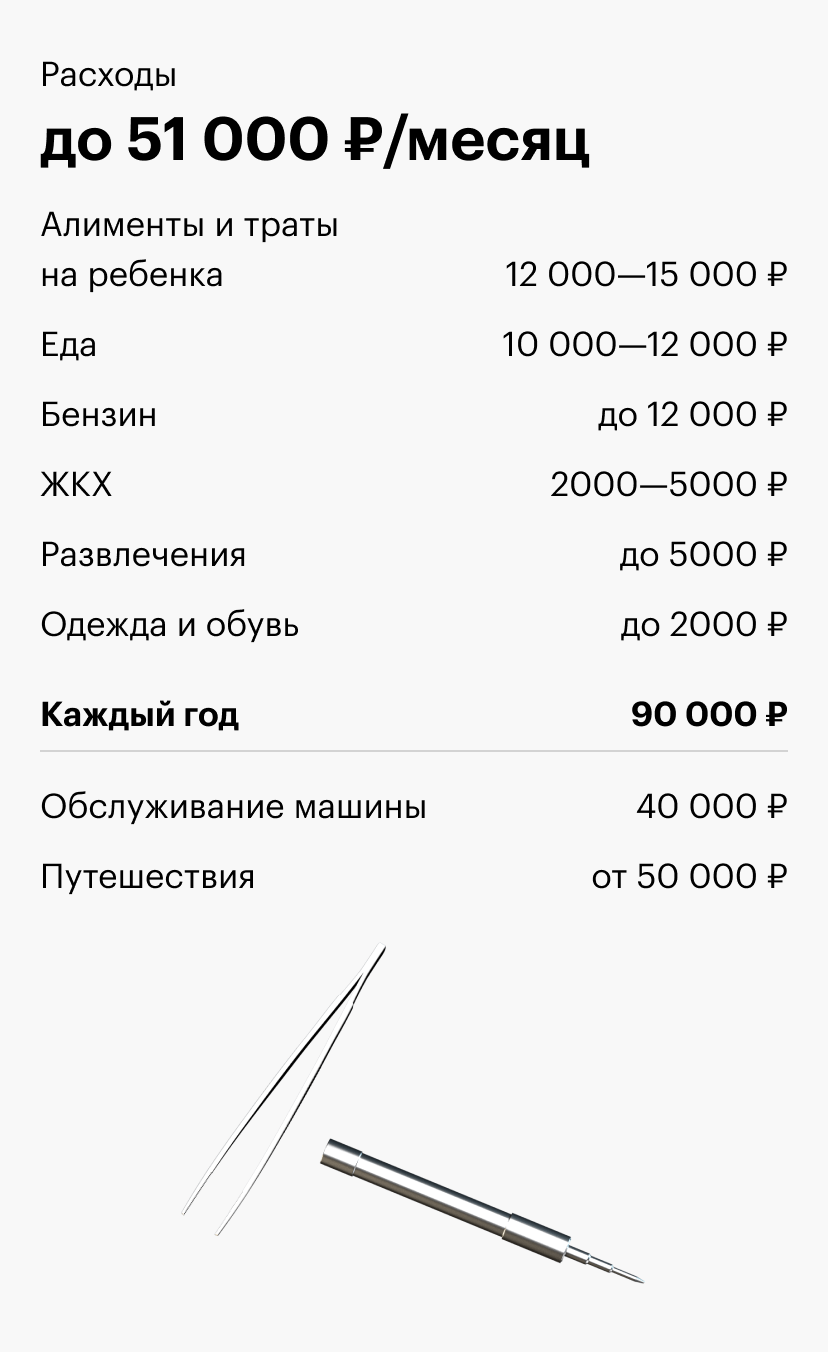 Сколько зарабатывает мастер. Сколько зарабатывает мастер по ремонту бытовой техники. Сколько зарабатывают мастера по ремонту телефонов. Сколько зарабатывают мастер ремонта бытовой техники.