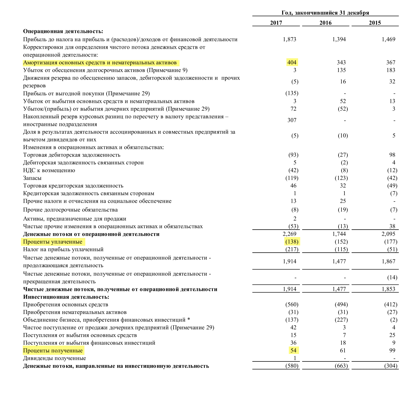 Страница 10 отчета «Северстали» по итогам 2017 года