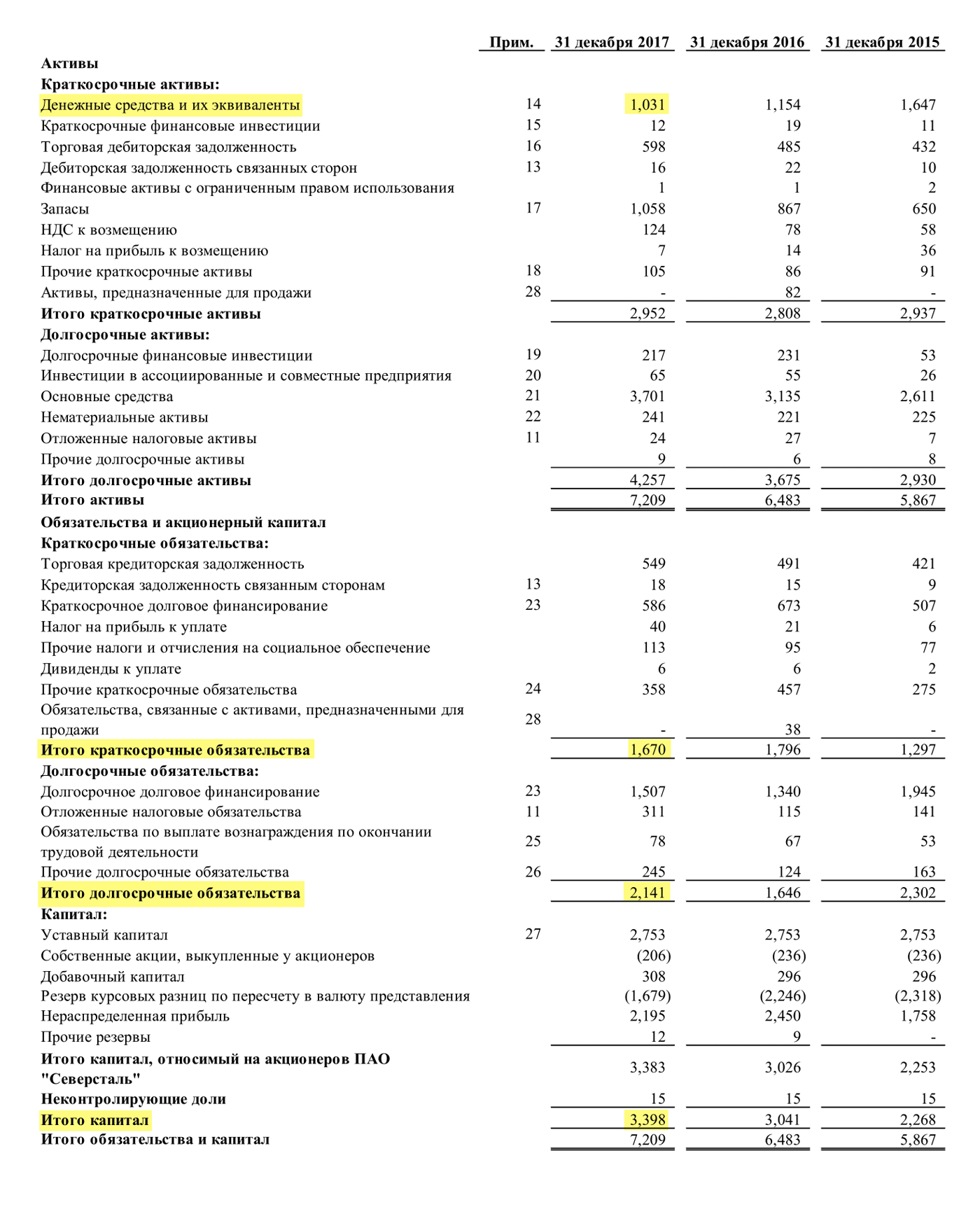 Страница 9 отчета «Северстали» по итогам 2017 года
