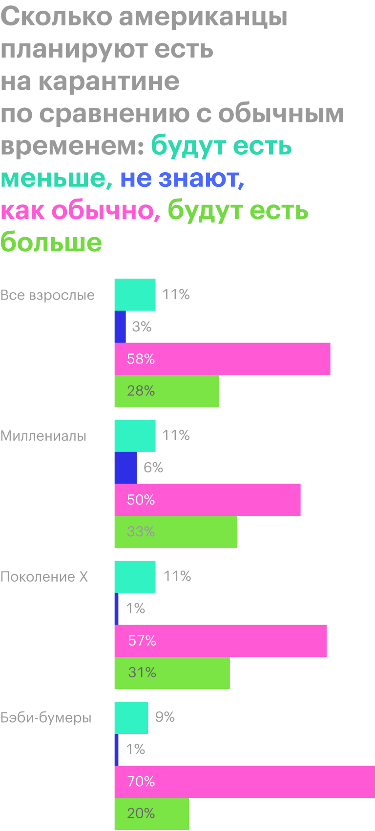 Источник: Morning Consult