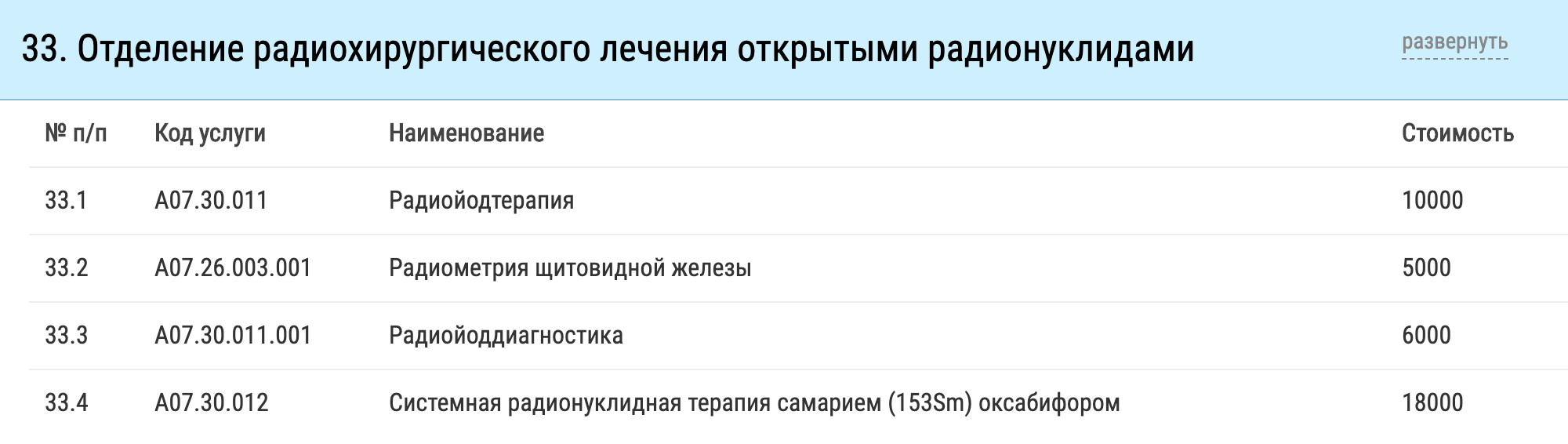 Стоимость радиойодтерапии в МРНЦ им. А. Ф. Цыба