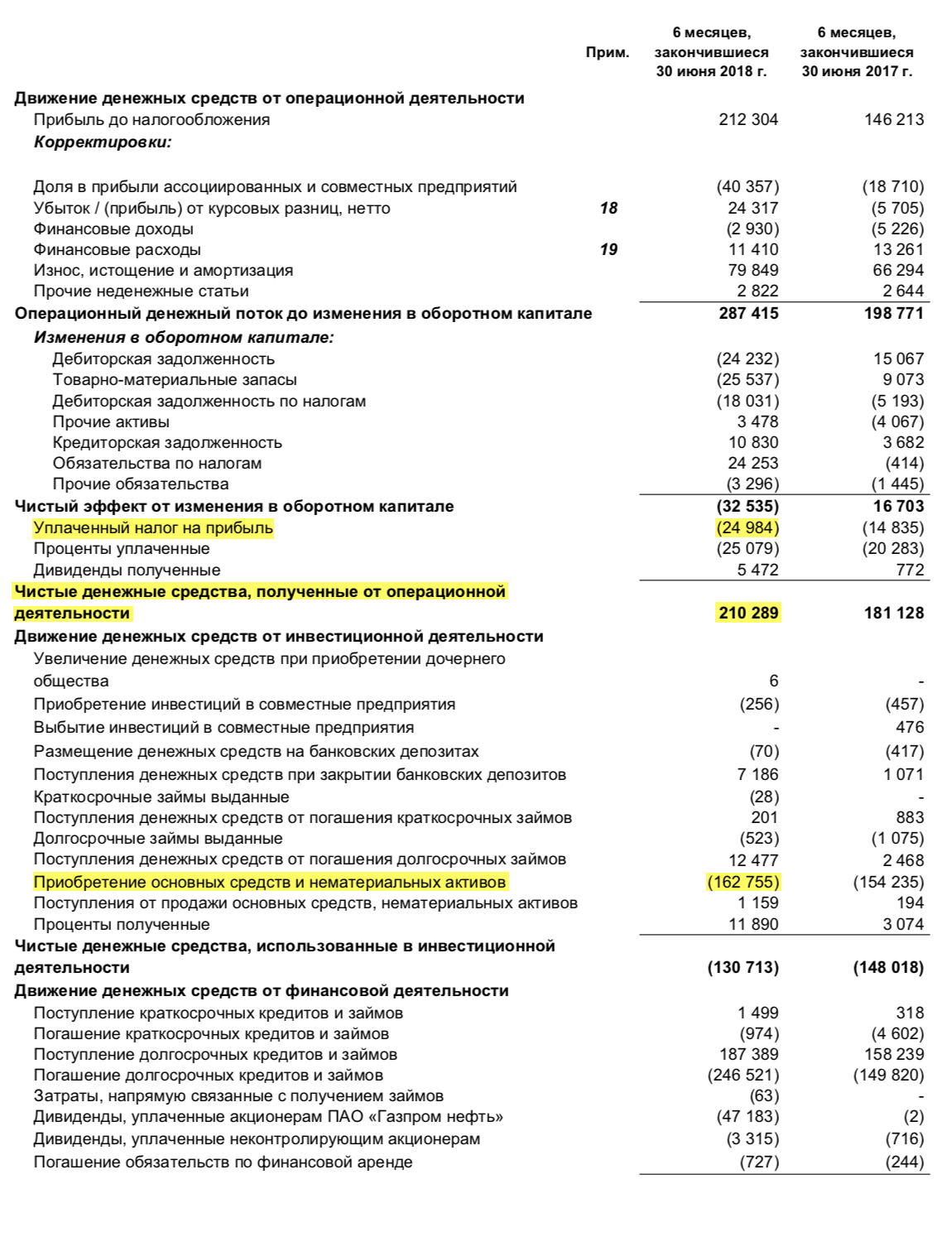 Отчет о движении денежных средств «Газпром-нефти» за второй кв. 2018 года, стр. 5