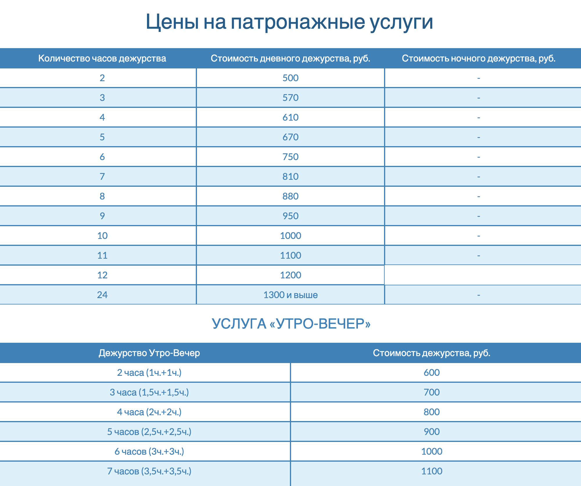 Цены в агентствах зависят от региона, рабочего времени и обязанностей. Вот расценки в Омске