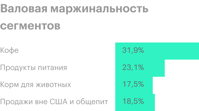 Источник: годовой отчет компании, стр. 23 (24)