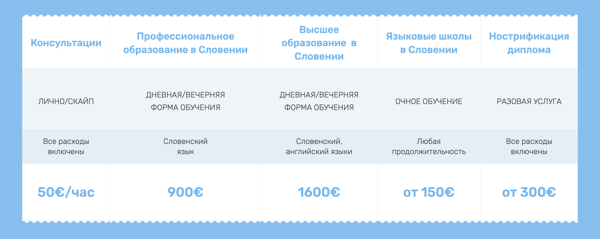 Прайс-лист компании, которая консультирует по иммиграции и образованию в Словении