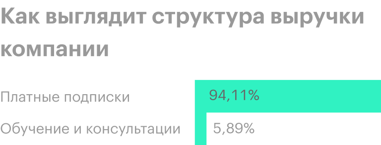 Источник: годовой отчет компании, стр. 44 (45)