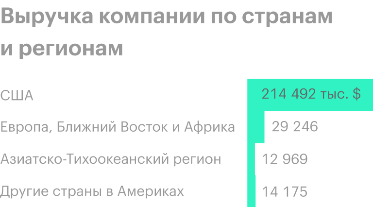 Источник: годовой отчет компании, стр. 104 (106)