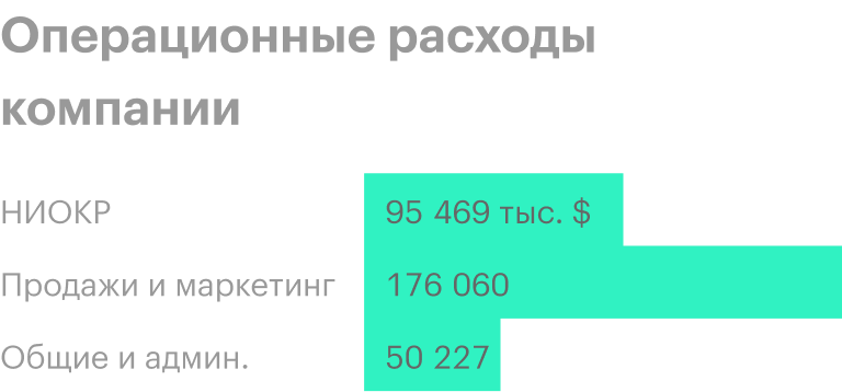 Источник: годовой отчет компании, стр. 44 (45)