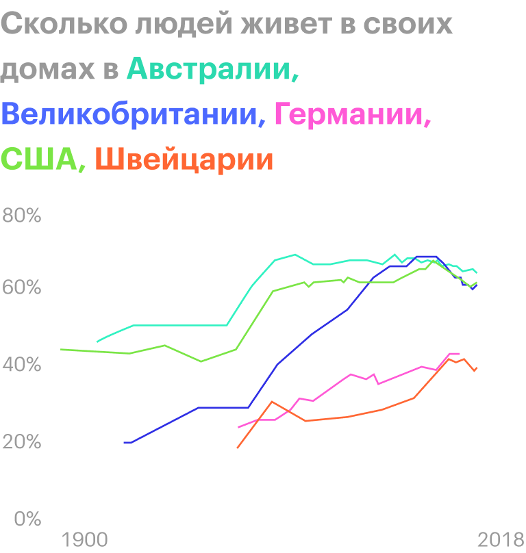 Источник: The Economist
