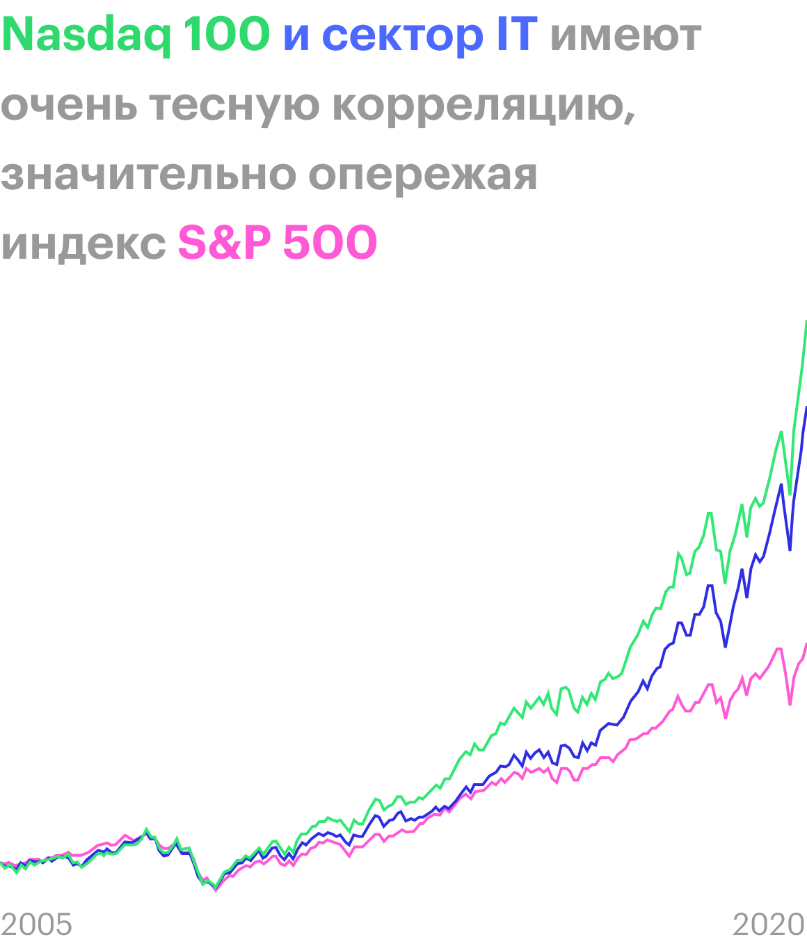 Источник: portfoliovisualizer.com
