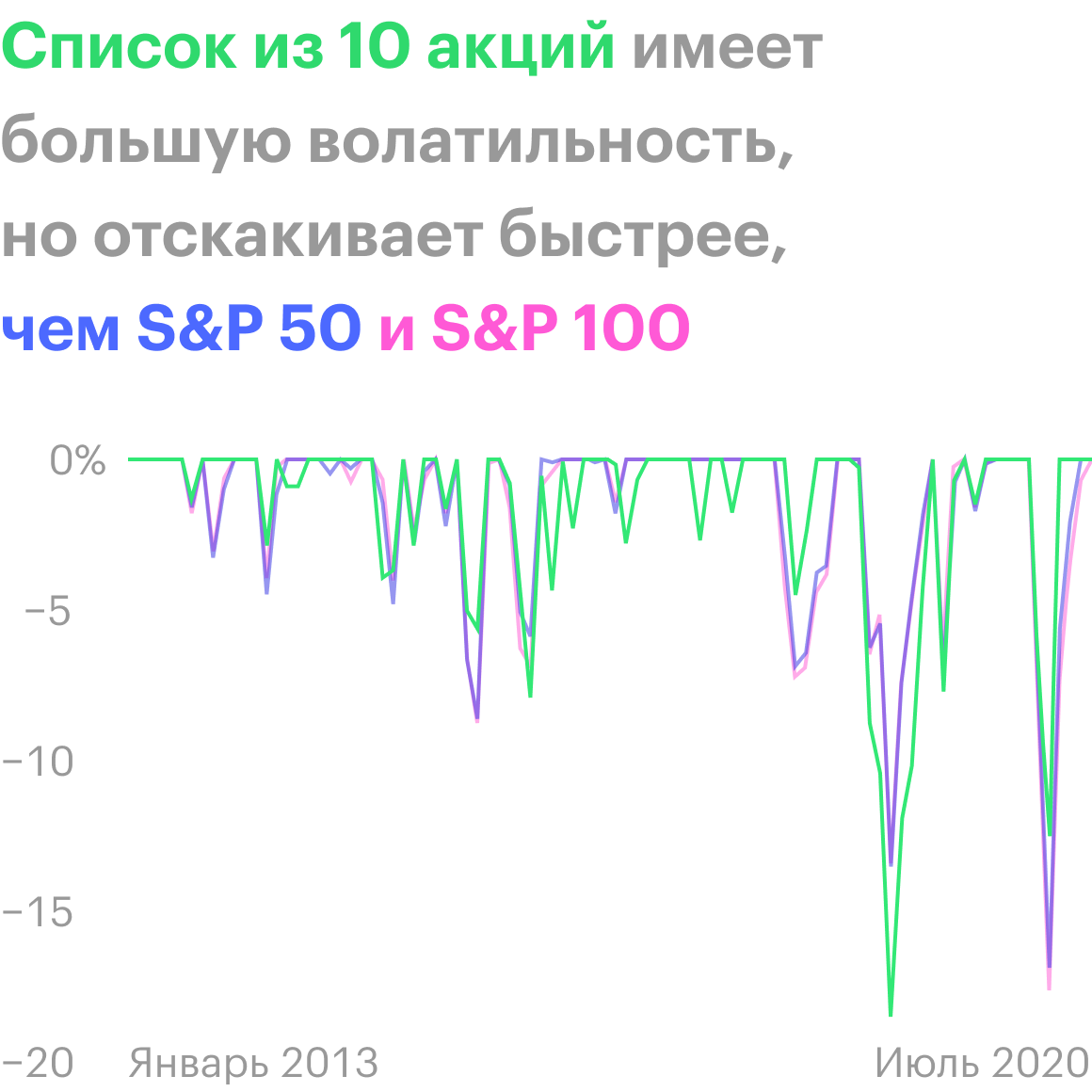 Источник: portfoliovisualizer.com