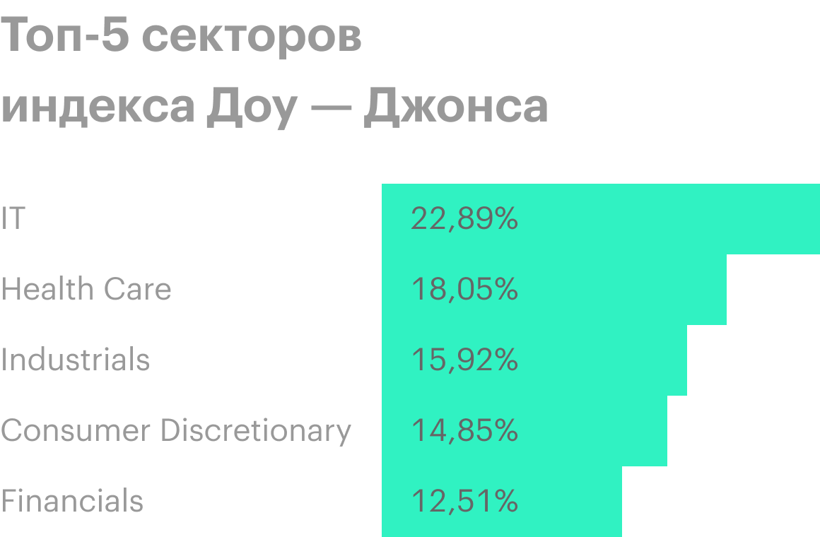 Источник: State Street Corporation