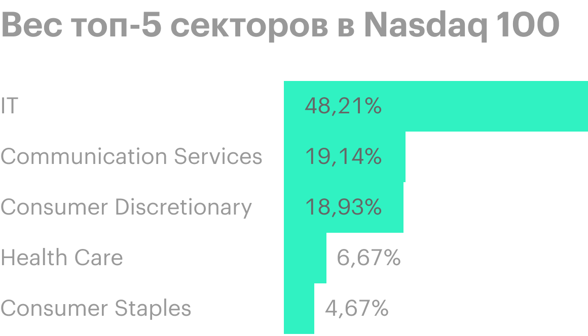 Источник: Invesco