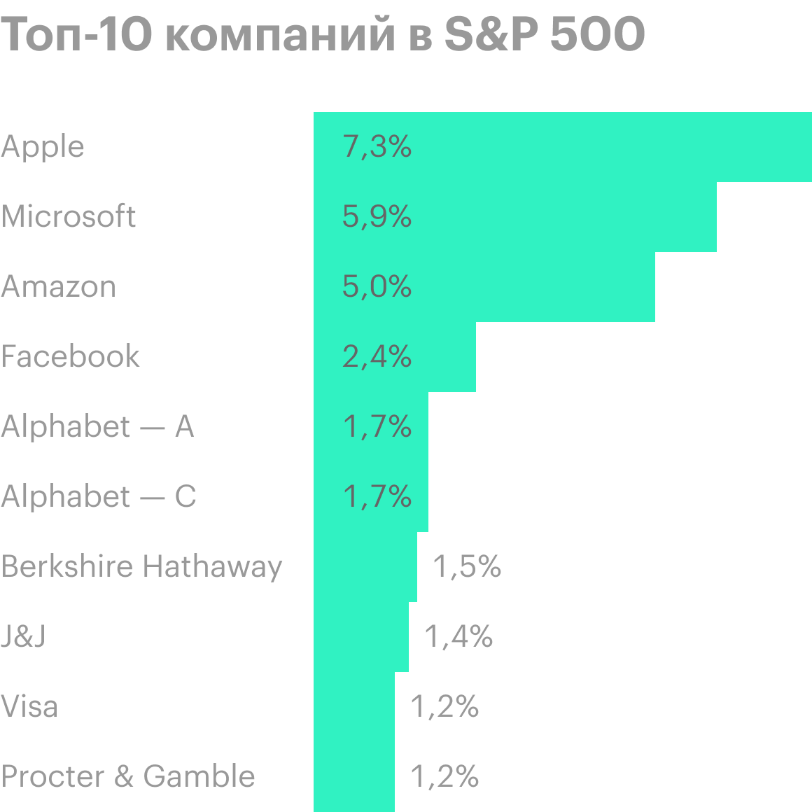 Источник: Investopedian