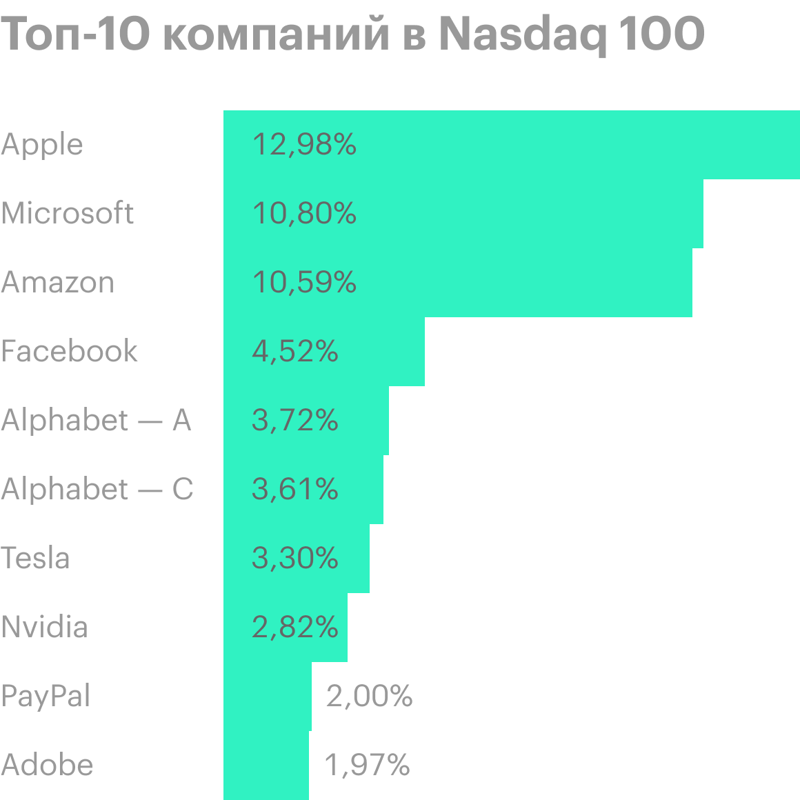 Источник: Slickcharts