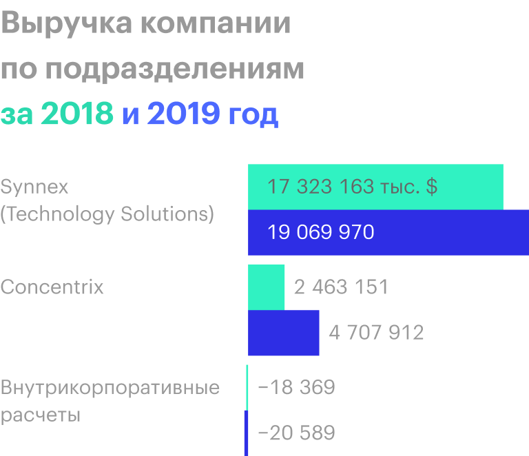 Источник: годовой отчет компании, стр. 33 (35)