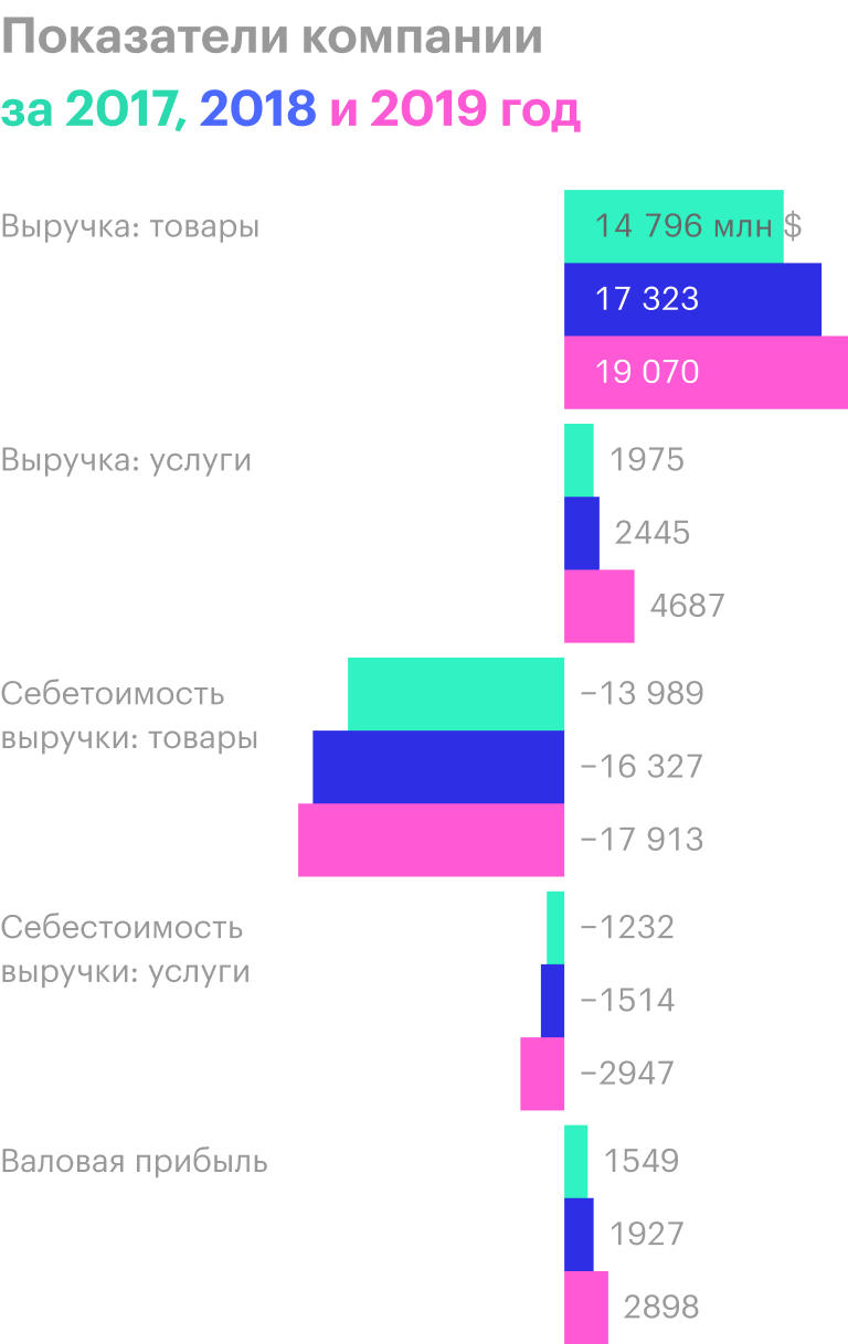 Источник: годовой отчет компании, стр. 48 (50)