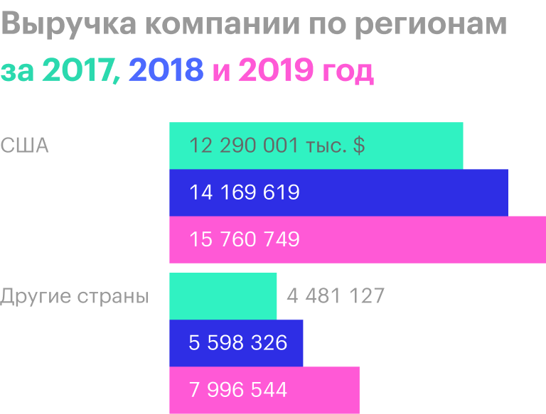 Источник: годовой отчет компании, стр. 76 (78)