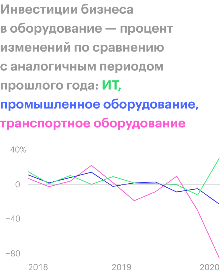 Источник: Daily Shot