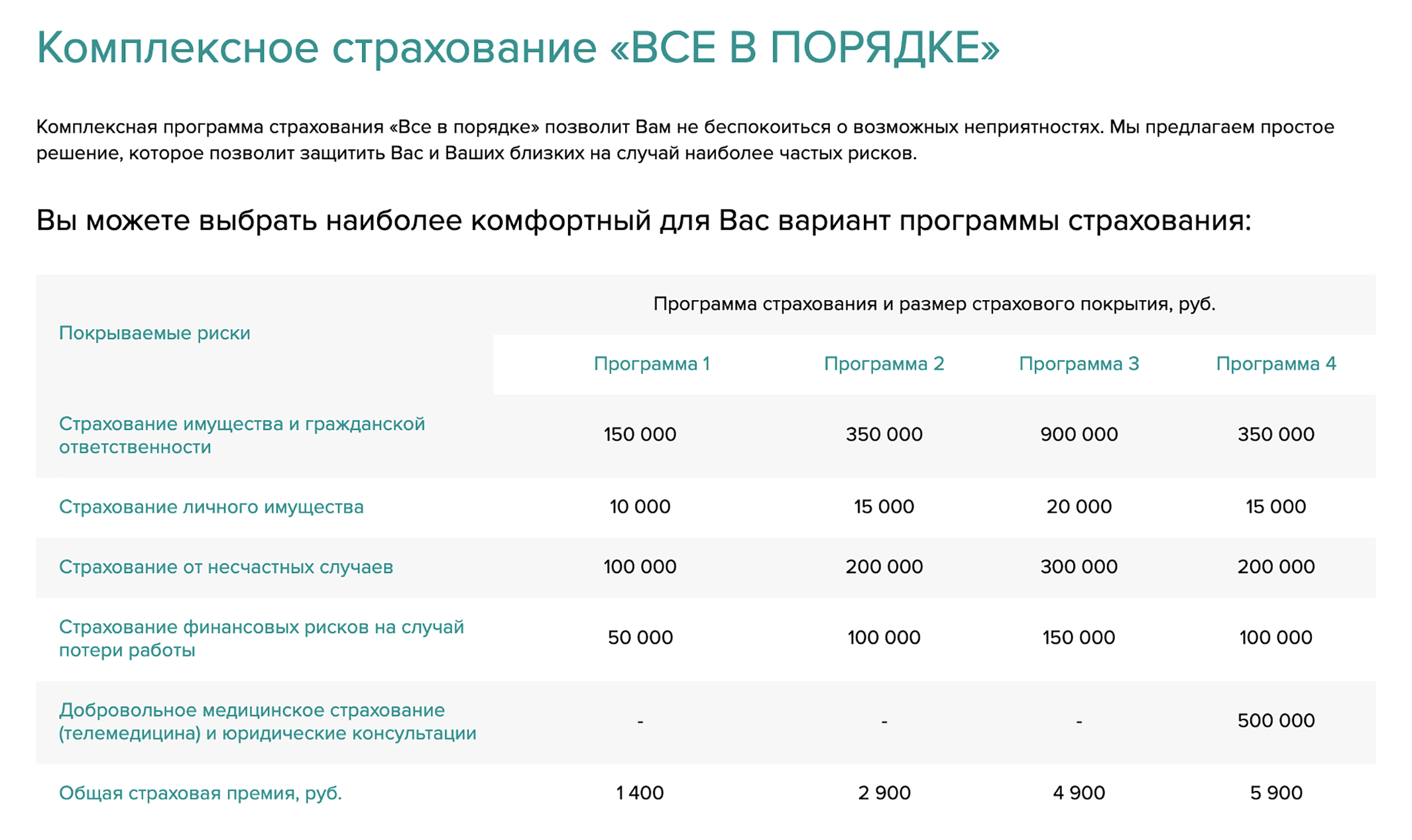 Страхование финансовых рисков на случай потери работы можно поискать в комплексных страховых пакетах. Покупать такие страховки нужно заранее — после получения уведомления об увольнении делать это уже поздно