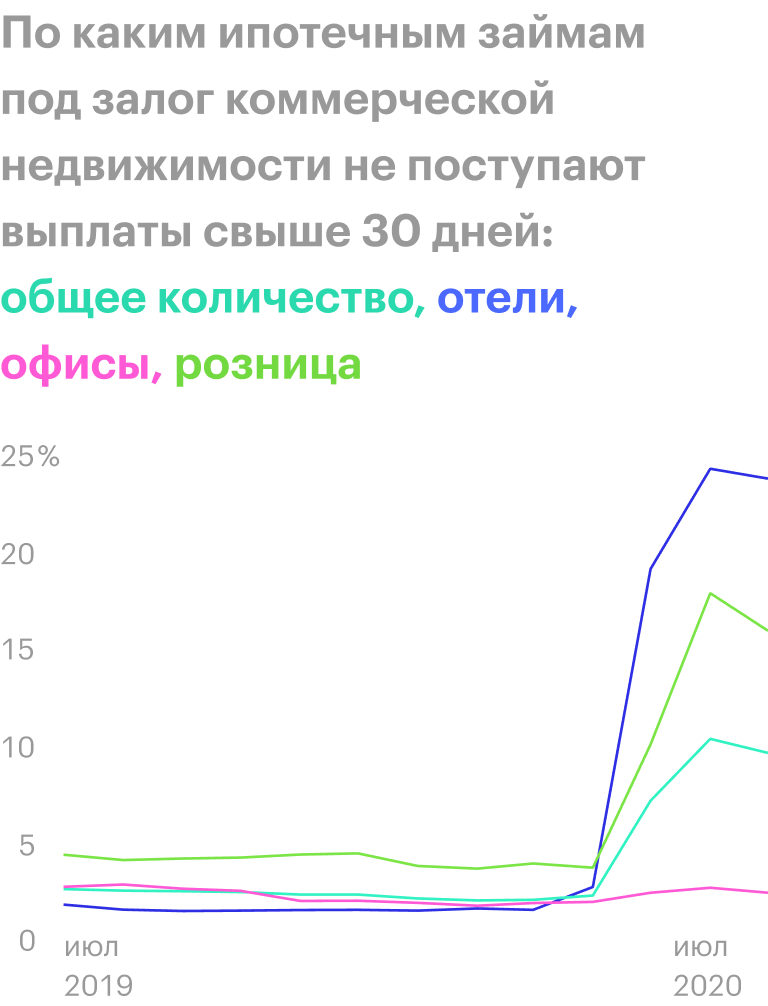 Источник: Wall Street Journal