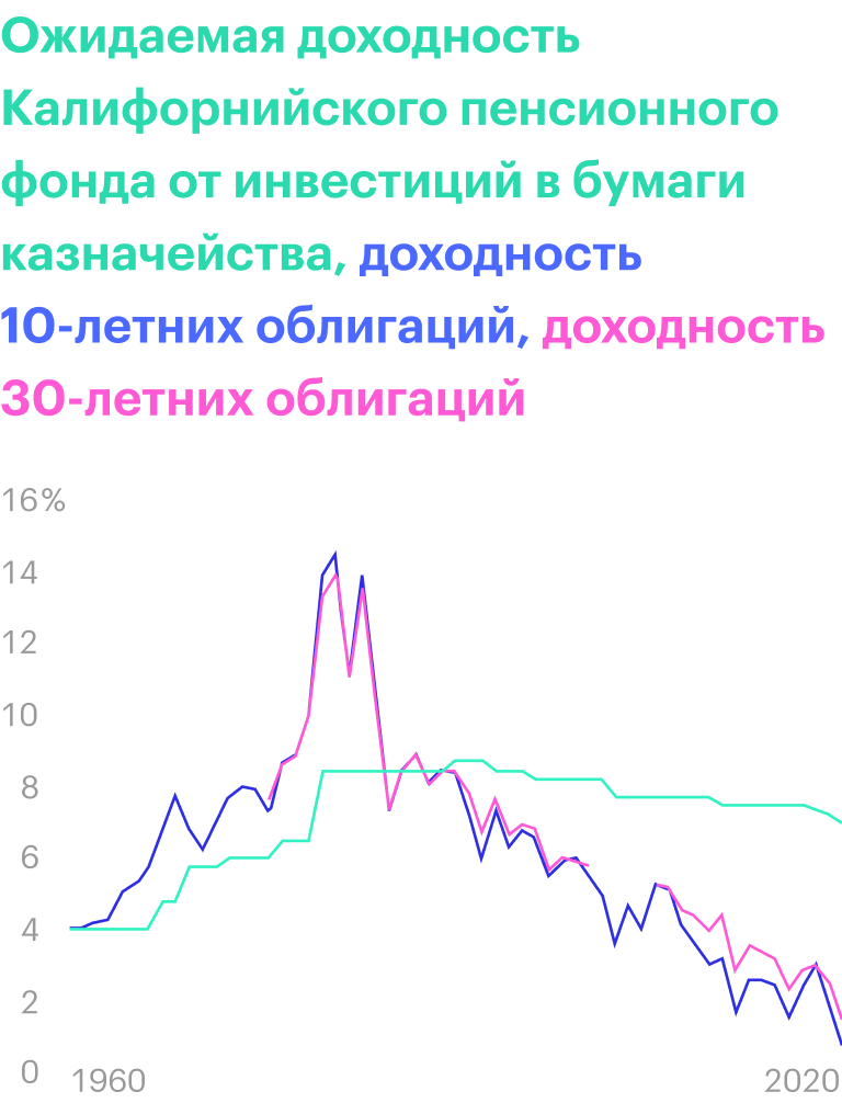 Источник: Daily Shot