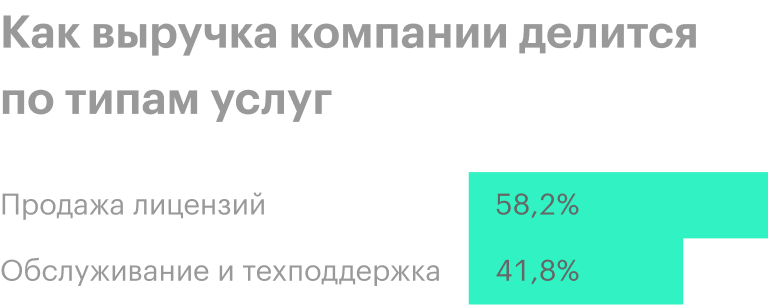Источник: годовой отчет компании, стр. 53 (55)