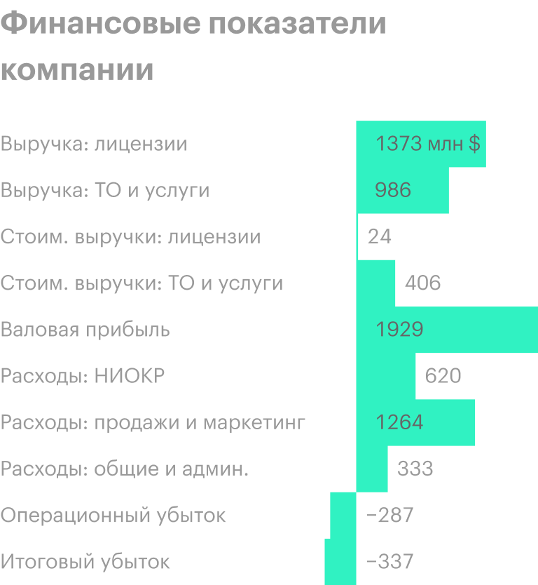 Источник: годовой отчет компании, стр. 53 (55)