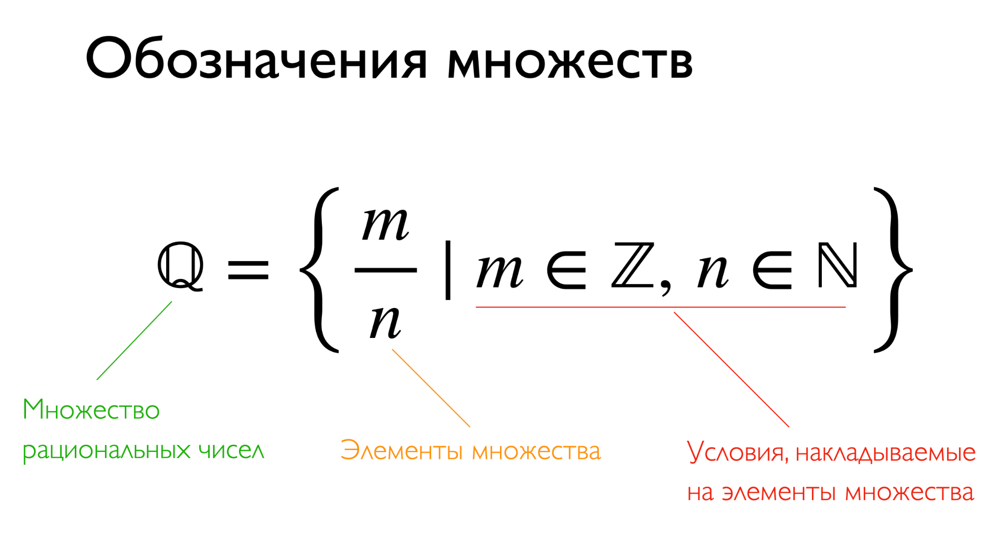 Чтобы ученики лучше усваивали материал, я делал презентации