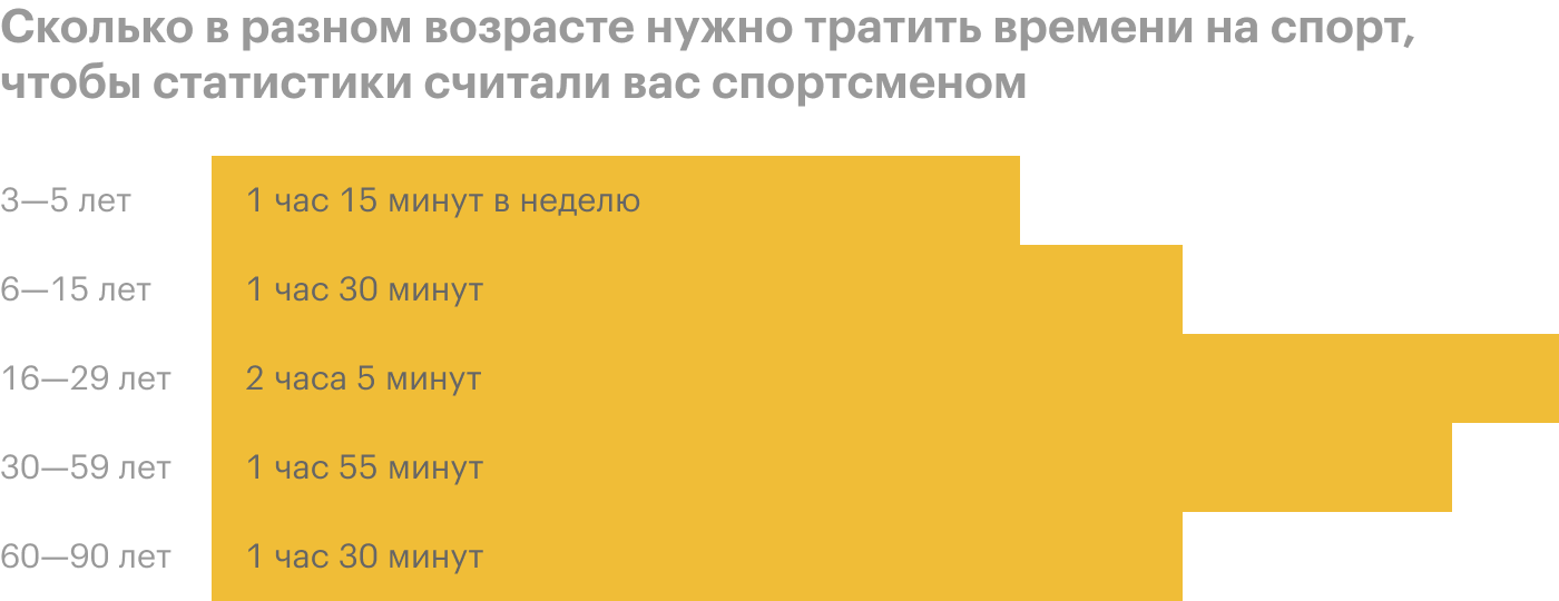 Виды спорта, которыми занимаются россияне: самые популярные виды спорта в России