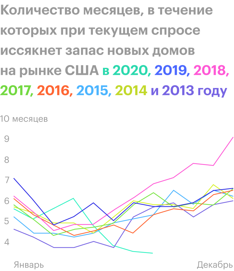 Источник: Daily Shot