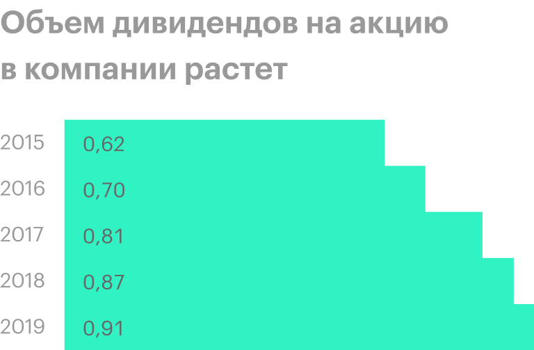 Источник: годовой отчет компании, стр. 5