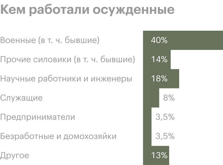 Источник: «Коммерсант»