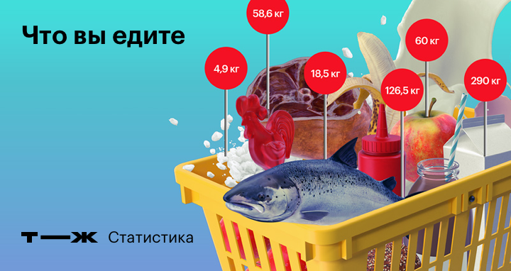 Какой процент от зарплаты тратить на продукты thumbnail