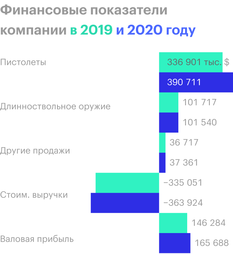 Источник: годовой отчет компании, стр. 54 (64)