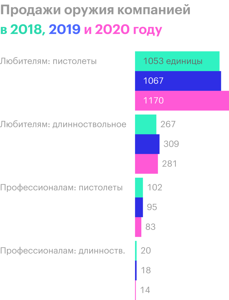 Источник: годовой отчет компании, стр. 55 (65)