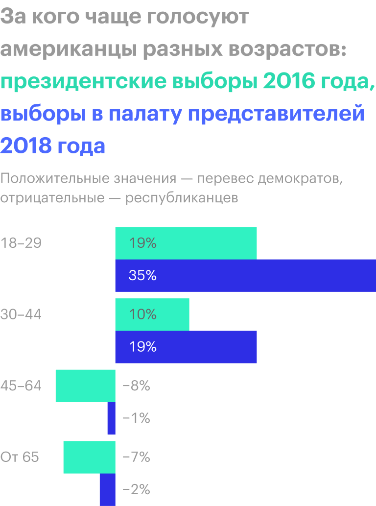 Источник: The Economist