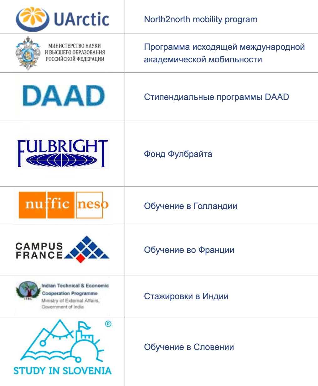 Список программ, на которые могут подать заявку студенты моего родного Тюменского индустриального университета